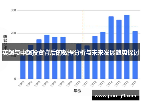 英超与中超投资背后的数据分析与未来发展趋势探讨