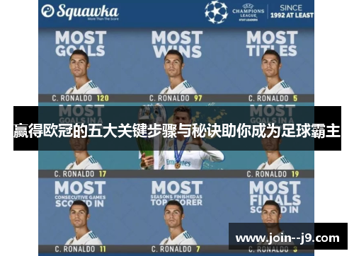 赢得欧冠的五大关键步骤与秘诀助你成为足球霸主