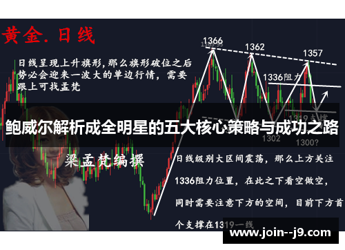 鲍威尔解析成全明星的五大核心策略与成功之路