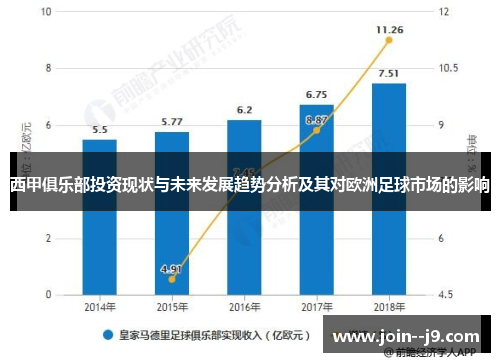 西甲俱乐部投资现状与未来发展趋势分析及其对欧洲足球市场的影响