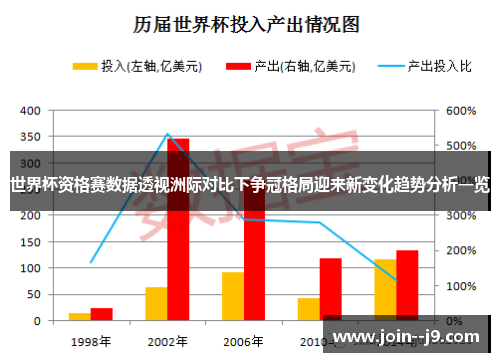 世界杯资格赛数据透视洲际对比下争冠格局迎来新变化趋势分析一览 世界杯资格赛数据透视洲际对比下争冠格局迎来新变化趋势分析一览