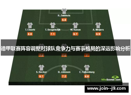 德甲联赛阵容调整对球队竞争力与赛事格局的深远影响分析 德甲联赛阵容调整对球队竞争力与赛事格局的深远影响分析