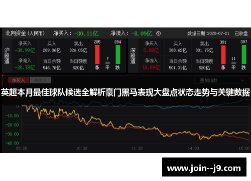 英超本月最佳球队候选全解析豪门黑马表现大盘点状态走势与关键数据 英超本月最佳球队候选全解析豪门黑马表现大盘点状态走势与关键数据