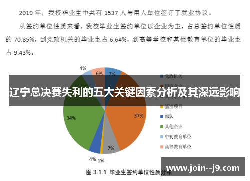 辽宁总决赛失利的五大关键因素分析及其深远影响 辽宁总决赛失利的五大关键因素分析及其深远影响