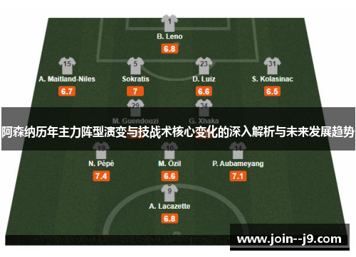 阿森纳历年主力阵型演变与技战术核心变化的深入解析与未来发展趋势 阿森纳历年主力阵型演变与技战术核心变化的深入解析与未来发展趋势