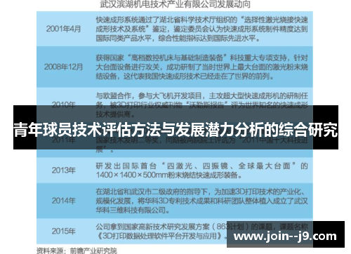 青年球员技术评估方法与发展潜力分析的综合研究