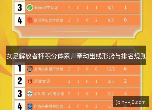 女足解放者杯积分体系,牵动出线形势与排名规则 女足解放者杯积分体系,牵动出线形势与排名规则